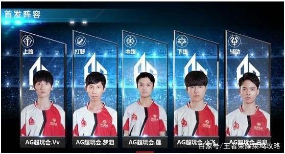察和分析此